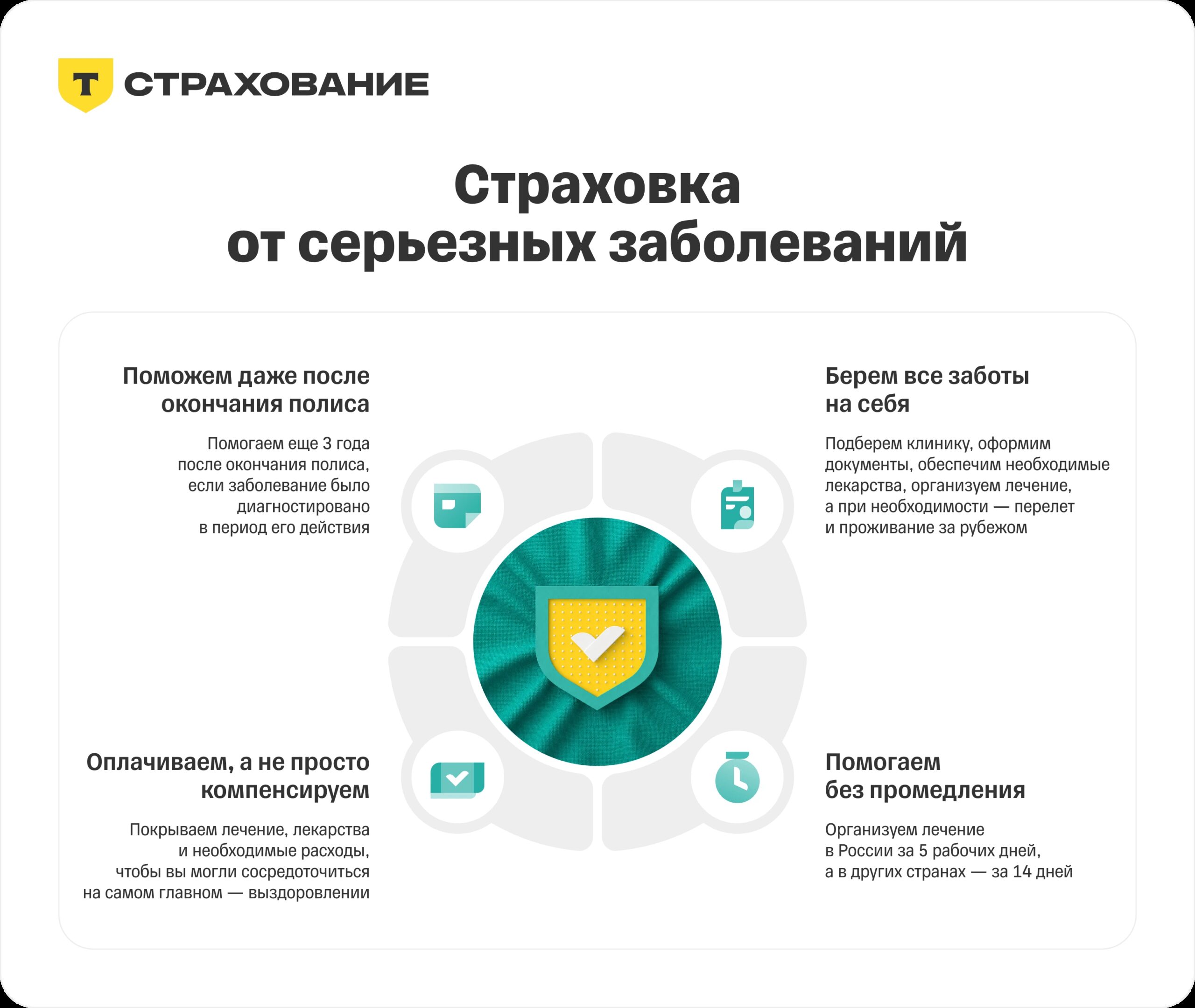 В приложении Т-Банка теперь можно оформить страховку от серьезных заболеваний (фото 1)